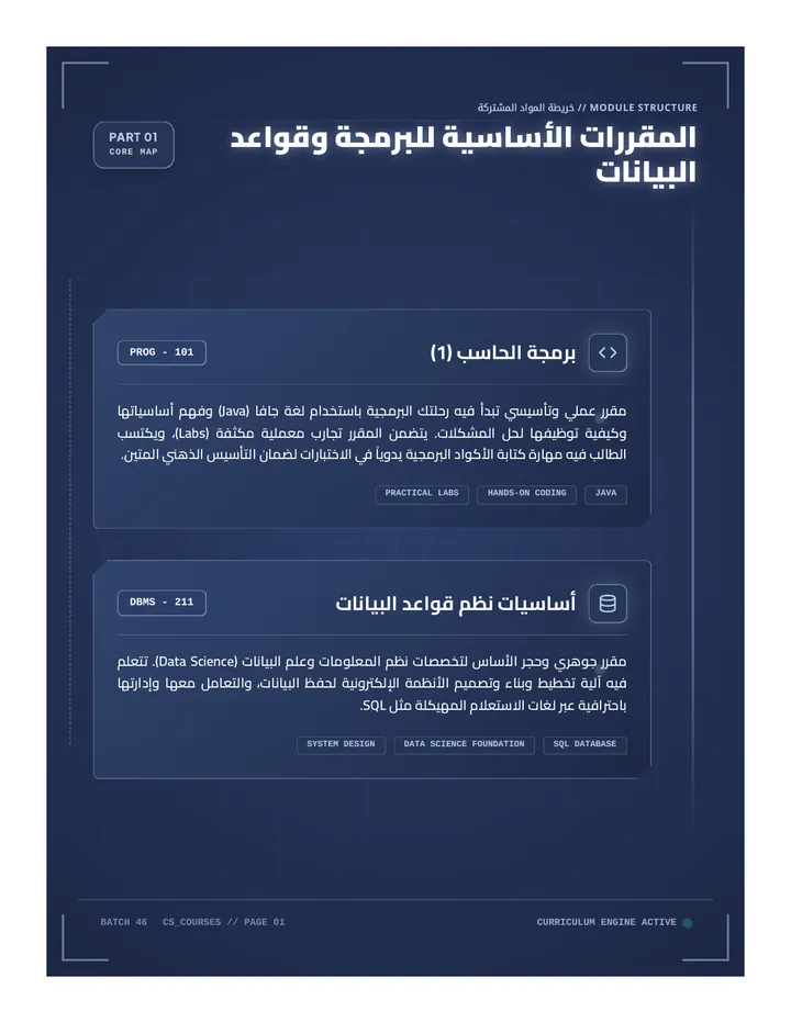 خارطة المقررات التقنية