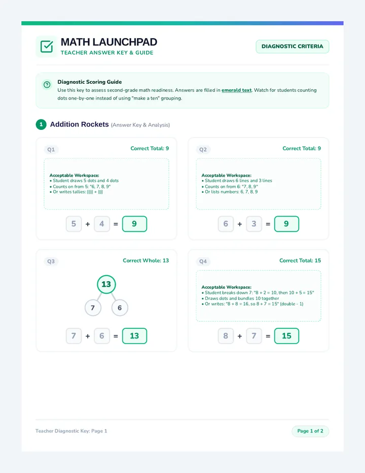Math Launchpad Answer Key