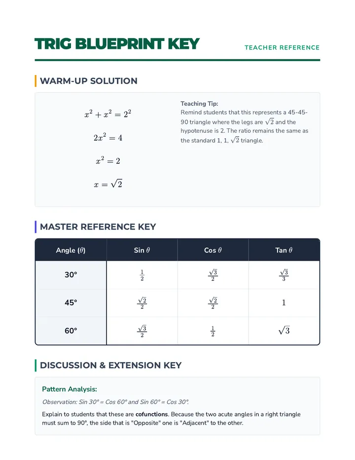 Trig Blueprint Answer Key