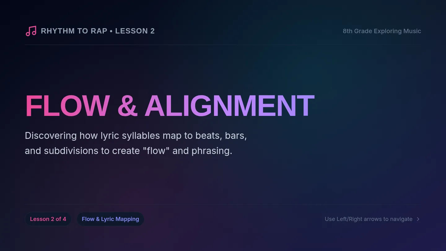Flow Alignment Slides