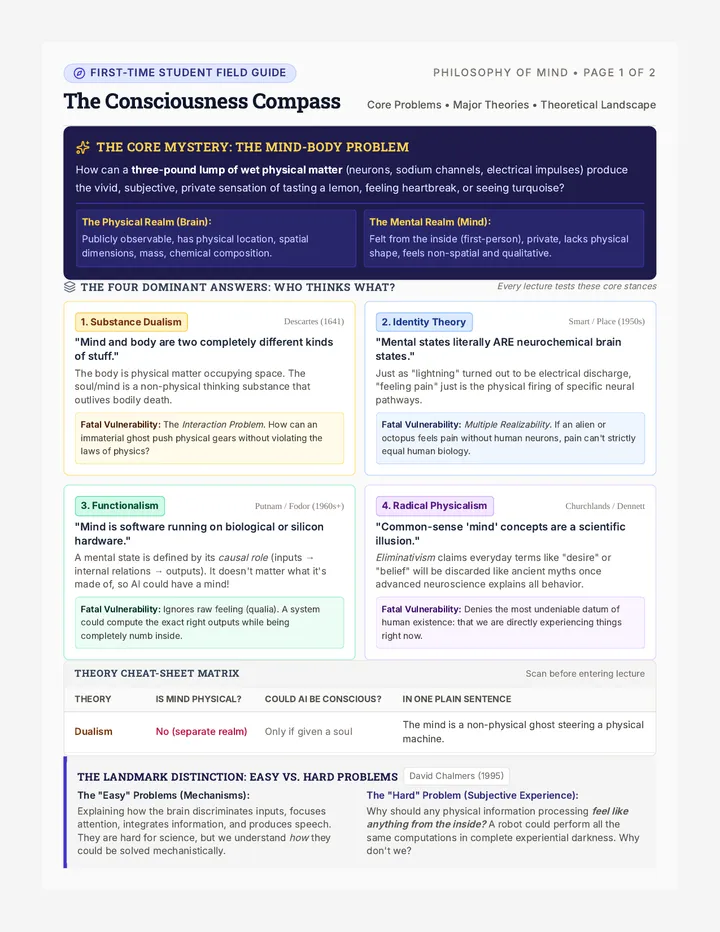 Consciousness Compass Reference Guide