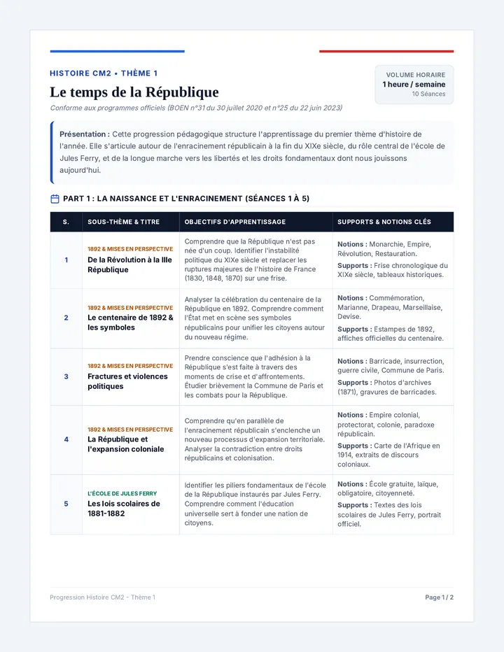 Progression Annuelle Histoire CM2
