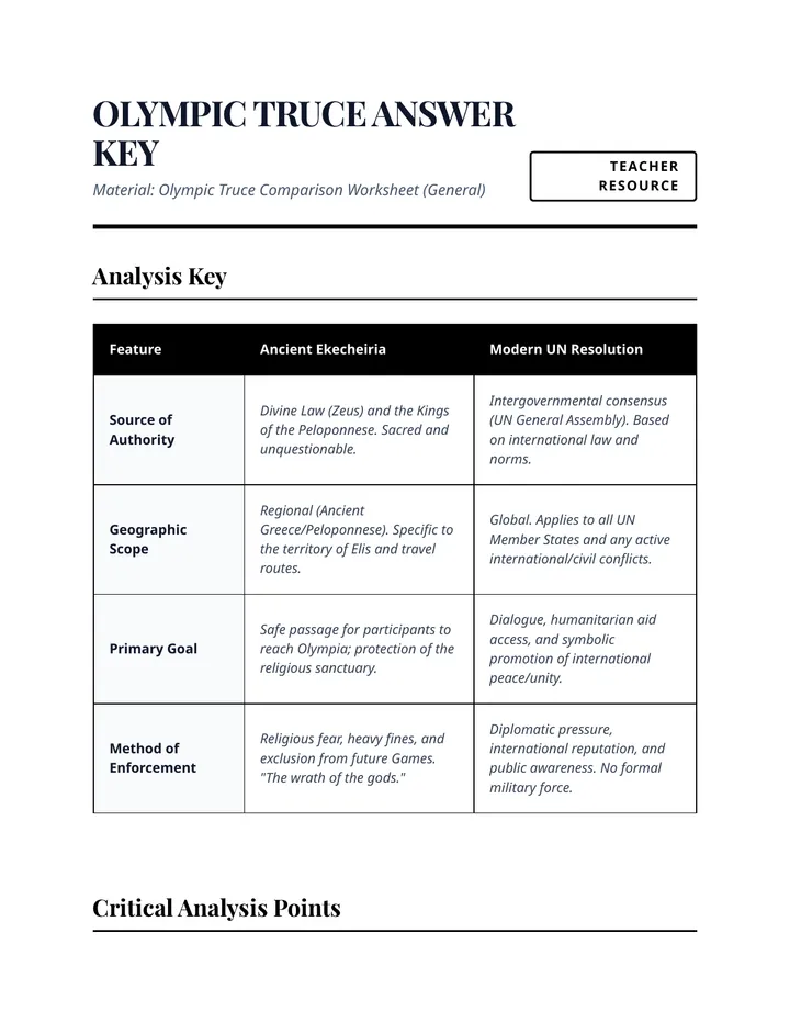 Olympic Truce Answer Key