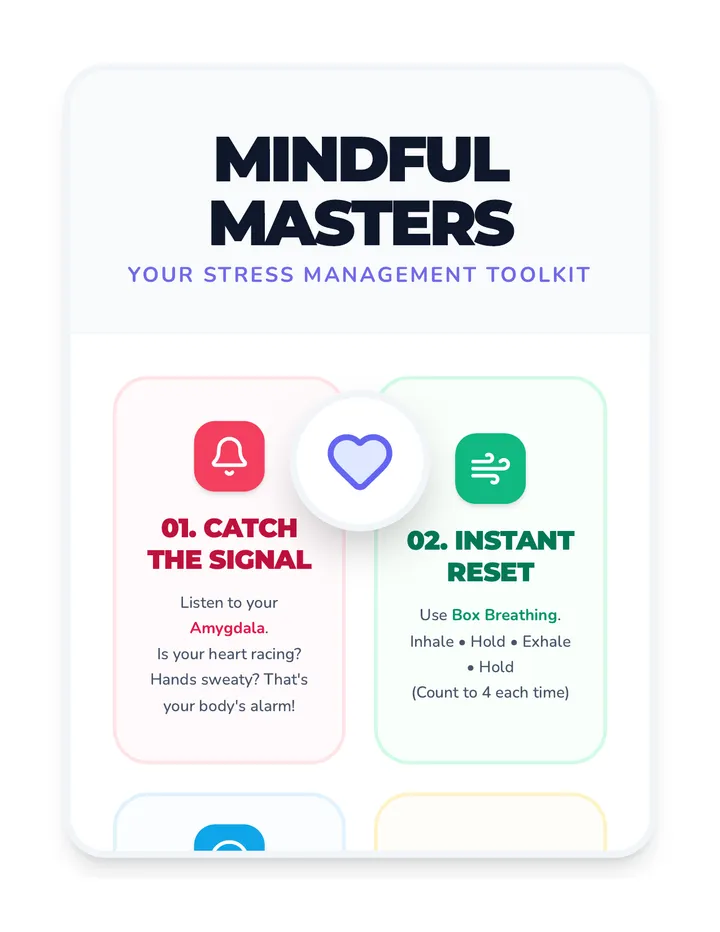 Mindful Masters Anchor Poster v3