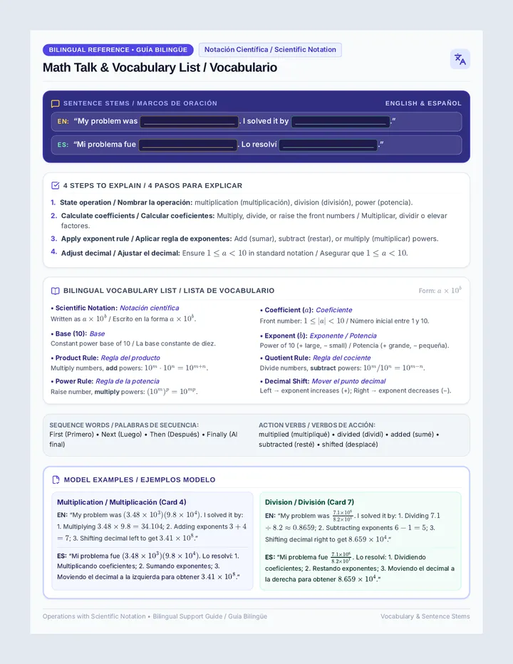 Math Talk Reference Sheet