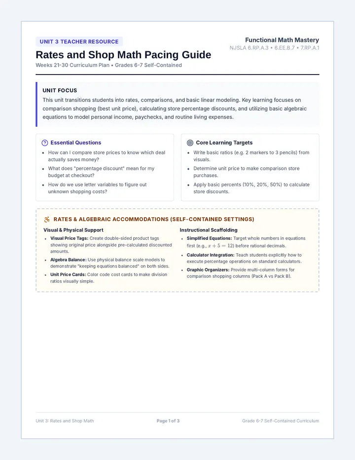 Ratios Pacing Guide
