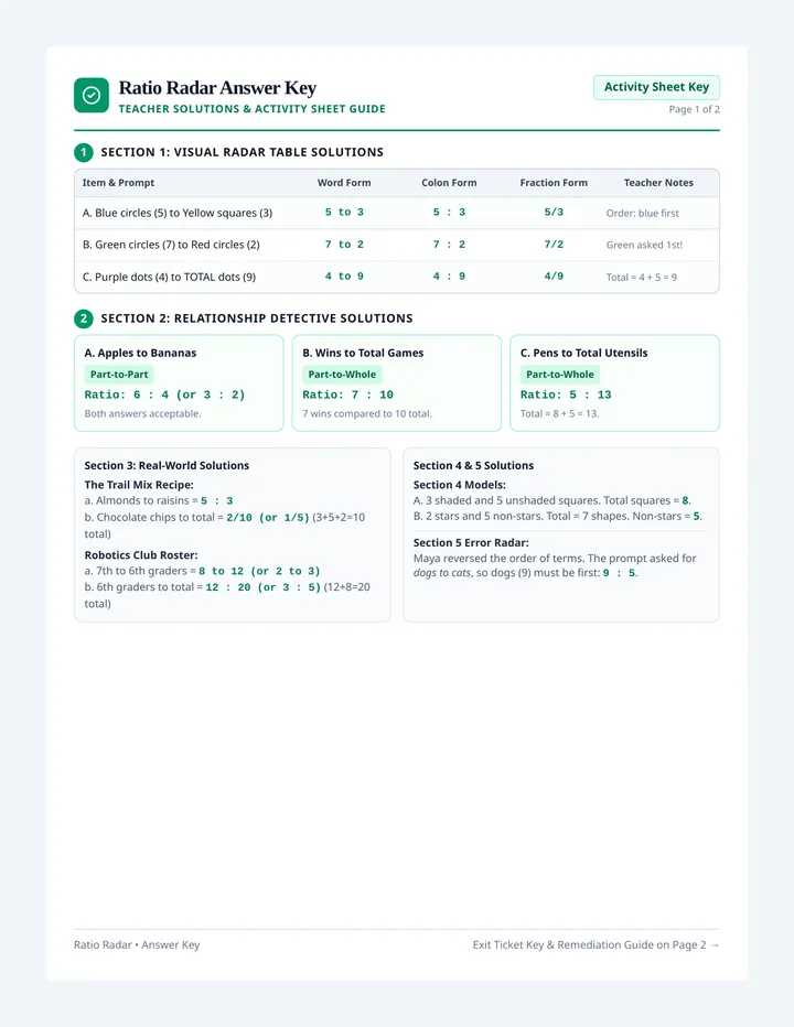 Ratio Radar Answer Key