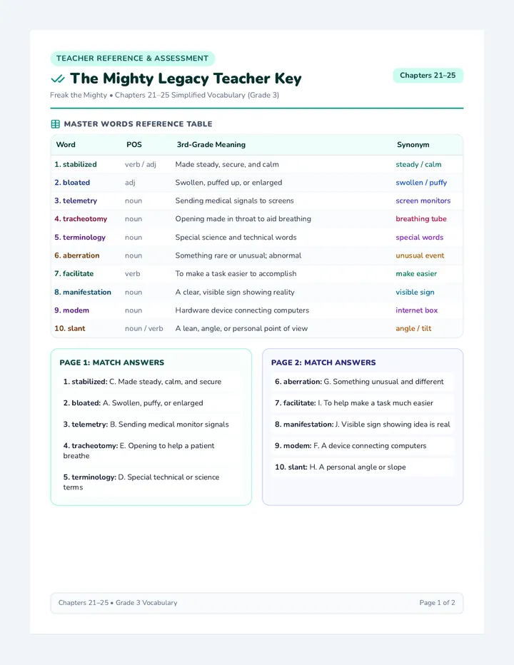 The Mighty Legacy Teacher Key