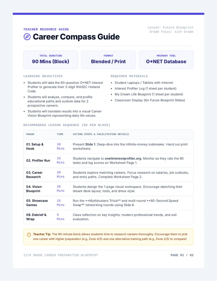 Career Compass Facilitation Guide