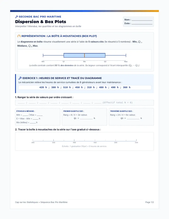 Usure et Consommation Fiche d'Exercices