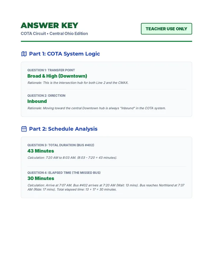 City Circuit Answer Key