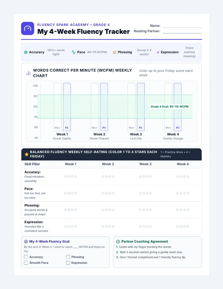 Fluency Flight Tracker Sheet