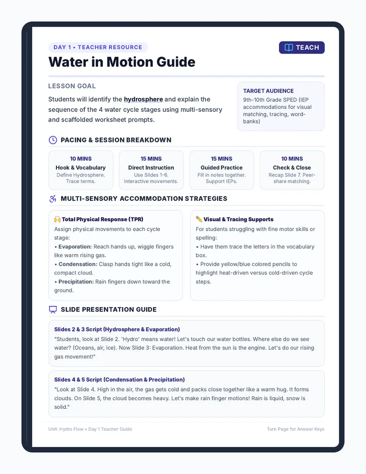 Water Motion Guide