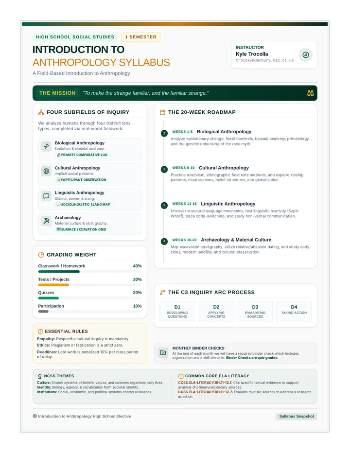 Culture Snapshot Infographic