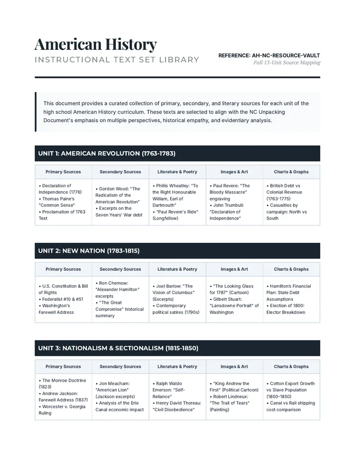 American History Text Set Library