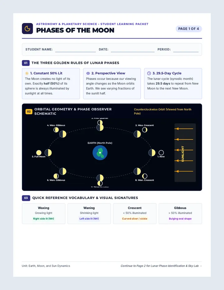 Moon Phases Learning Packet