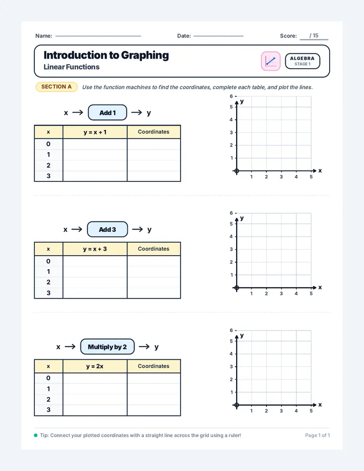 Linear Graphing Starter Worksheet