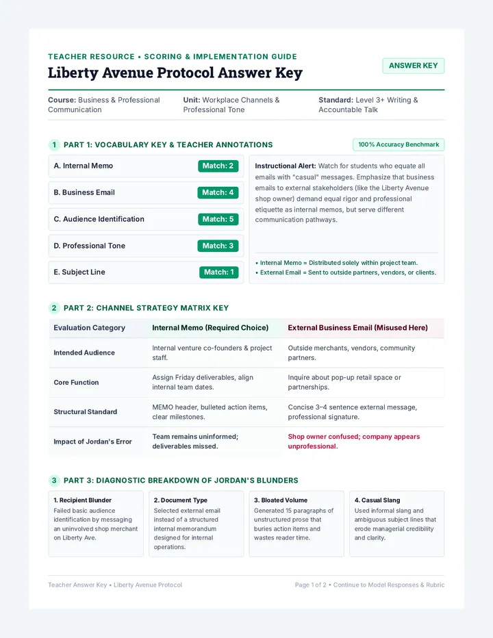 Liberty Avenue Protocol Answer Key