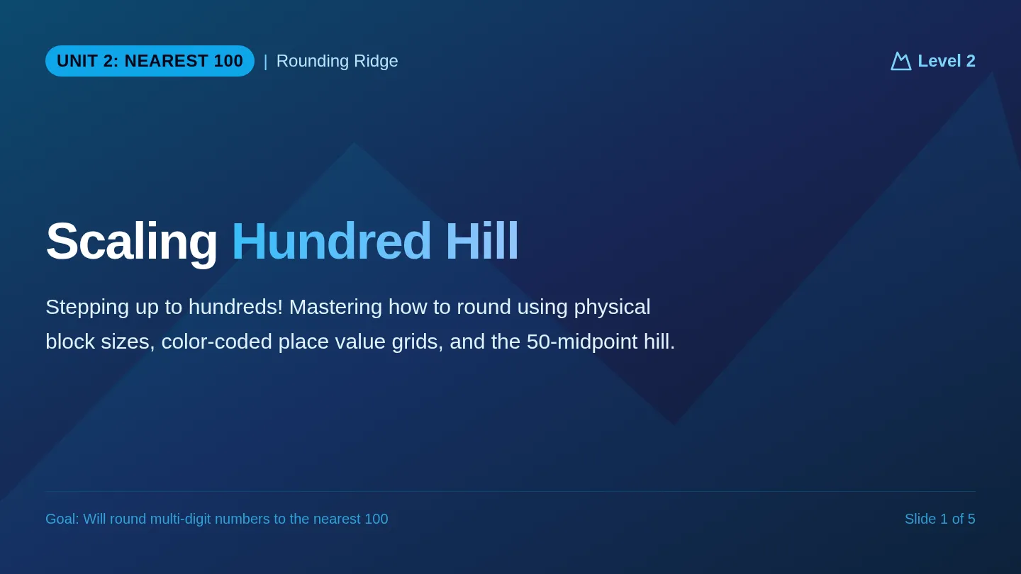 Hundred Hill Slides