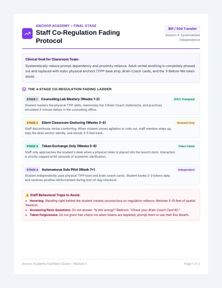 Staff Co-Regulation Fading Protocol