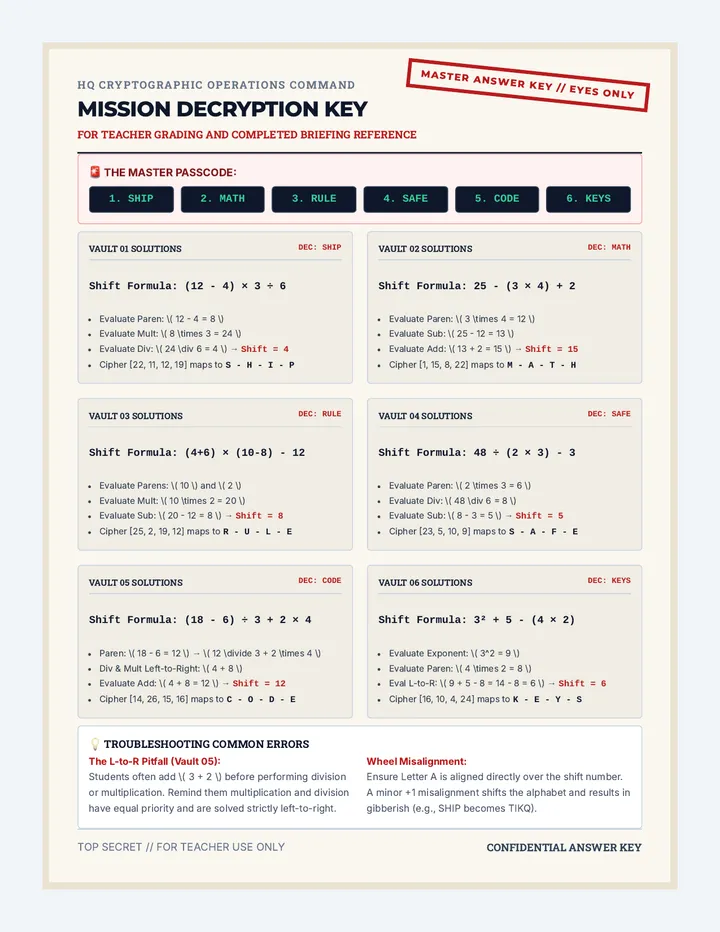 Mission Crack the Code Answer Key page 1