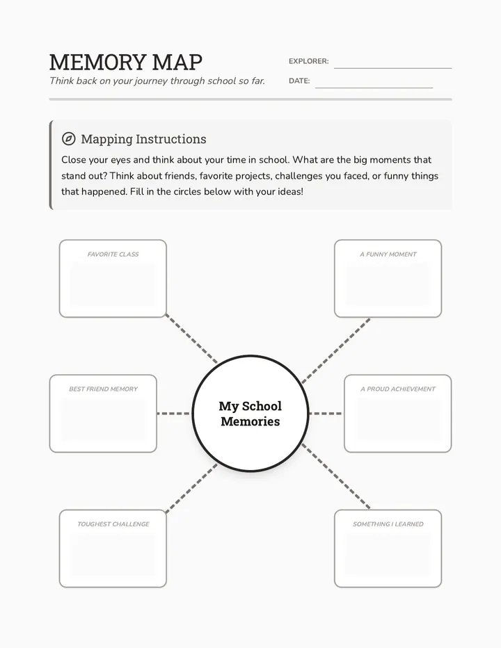 Memory Map Worksheet
