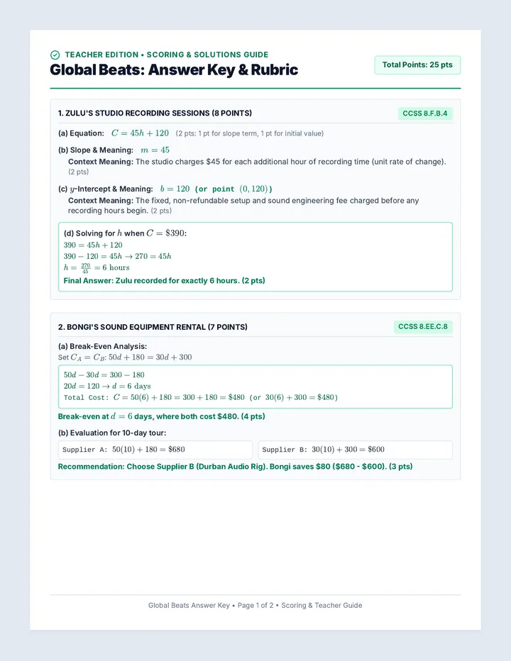 Global Beats Answer Key