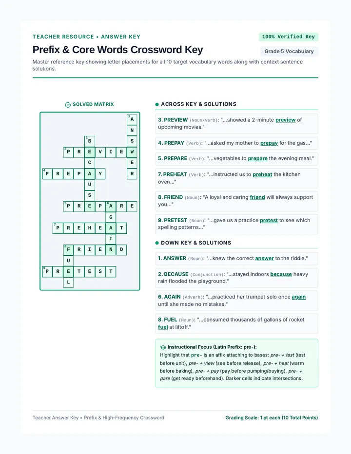 Prefix Crossword Puzzle Key