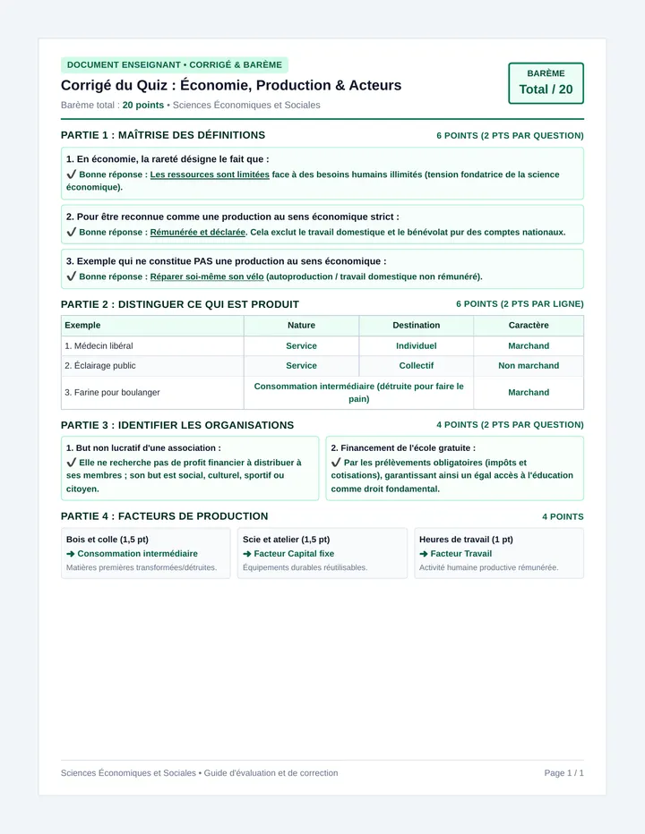 Économie et Production Quiz Corrigé