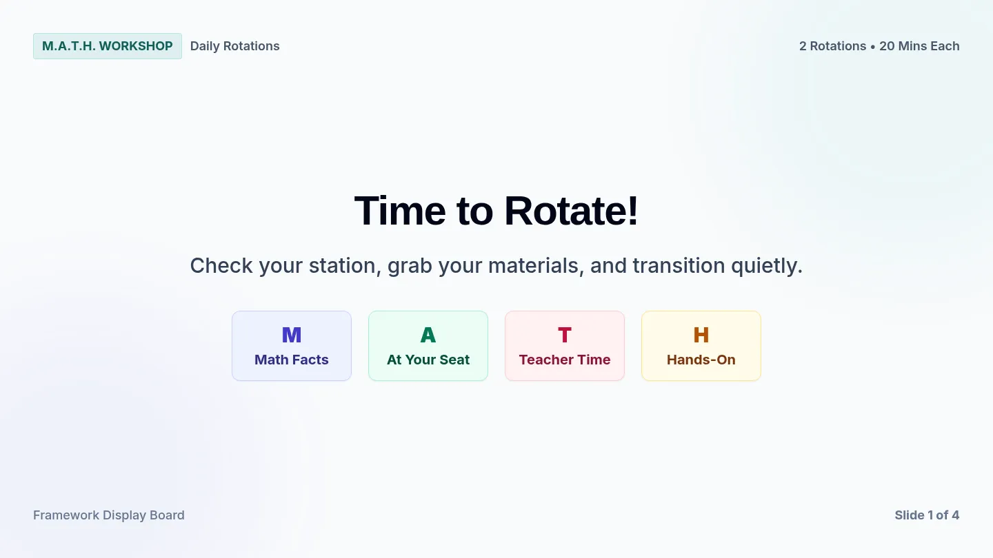 Math Workshop Rotation Slides