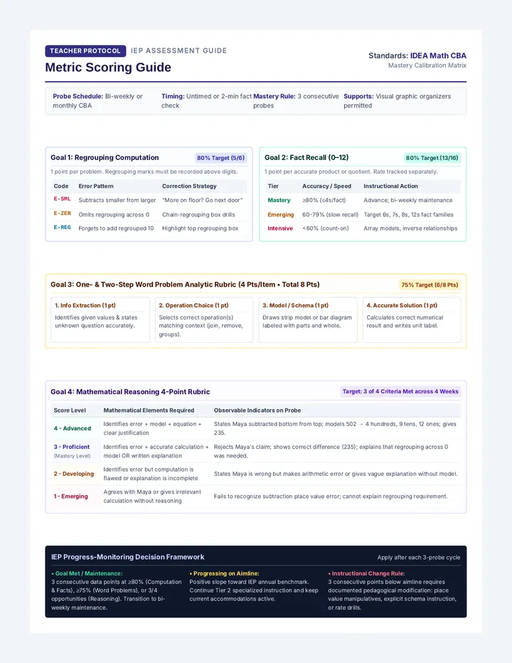 Metric Scoring Guide