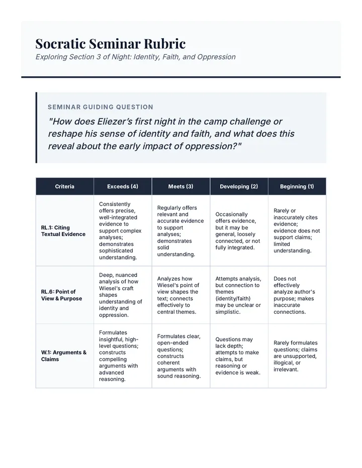Identity Faith Rubric