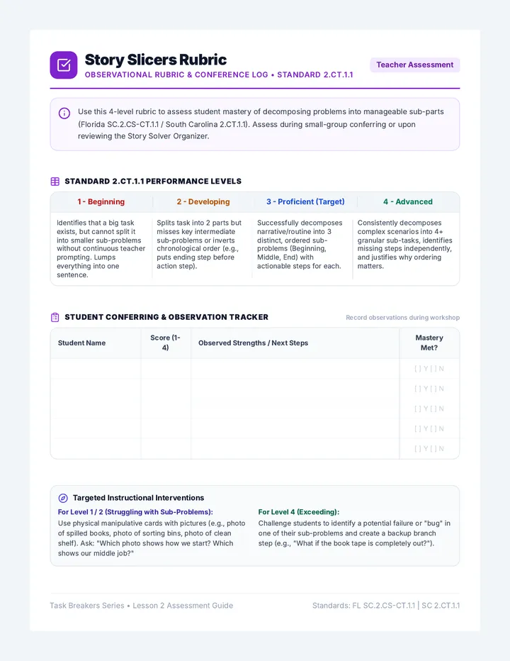 Story Slicers Rubric