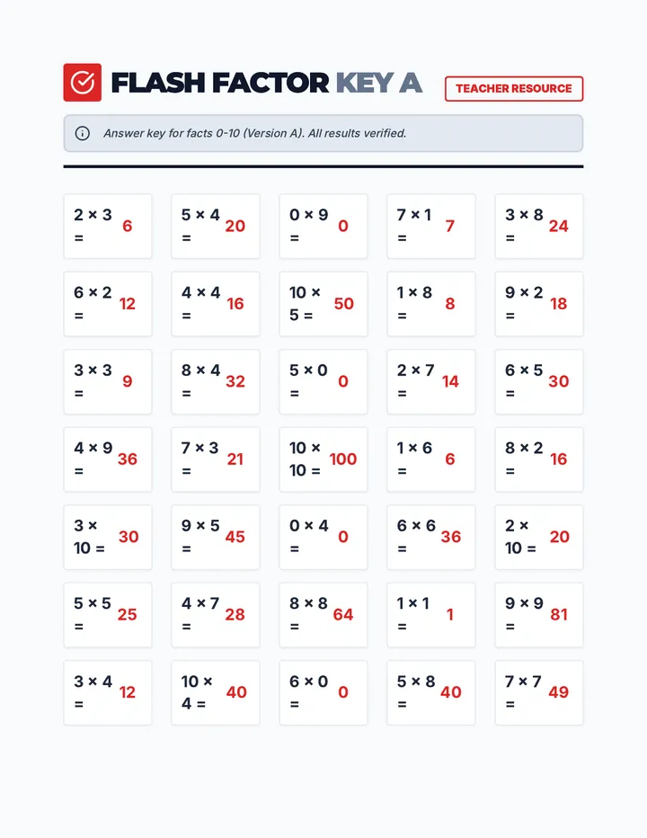 Flash Factor Answer Key A