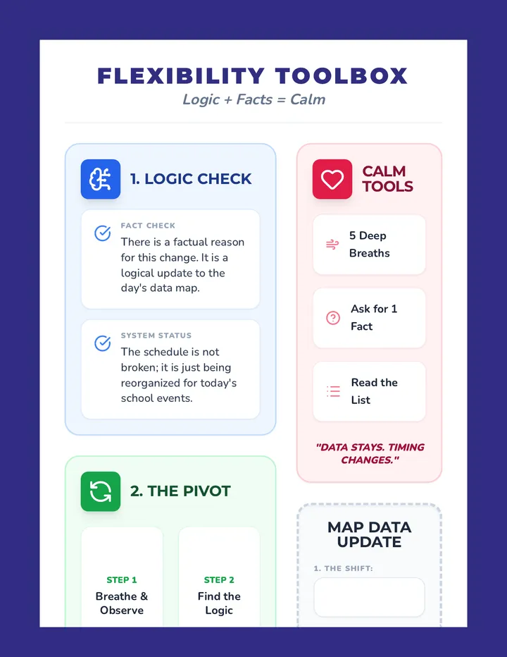 Flexibility Desk Tool spotted logic update