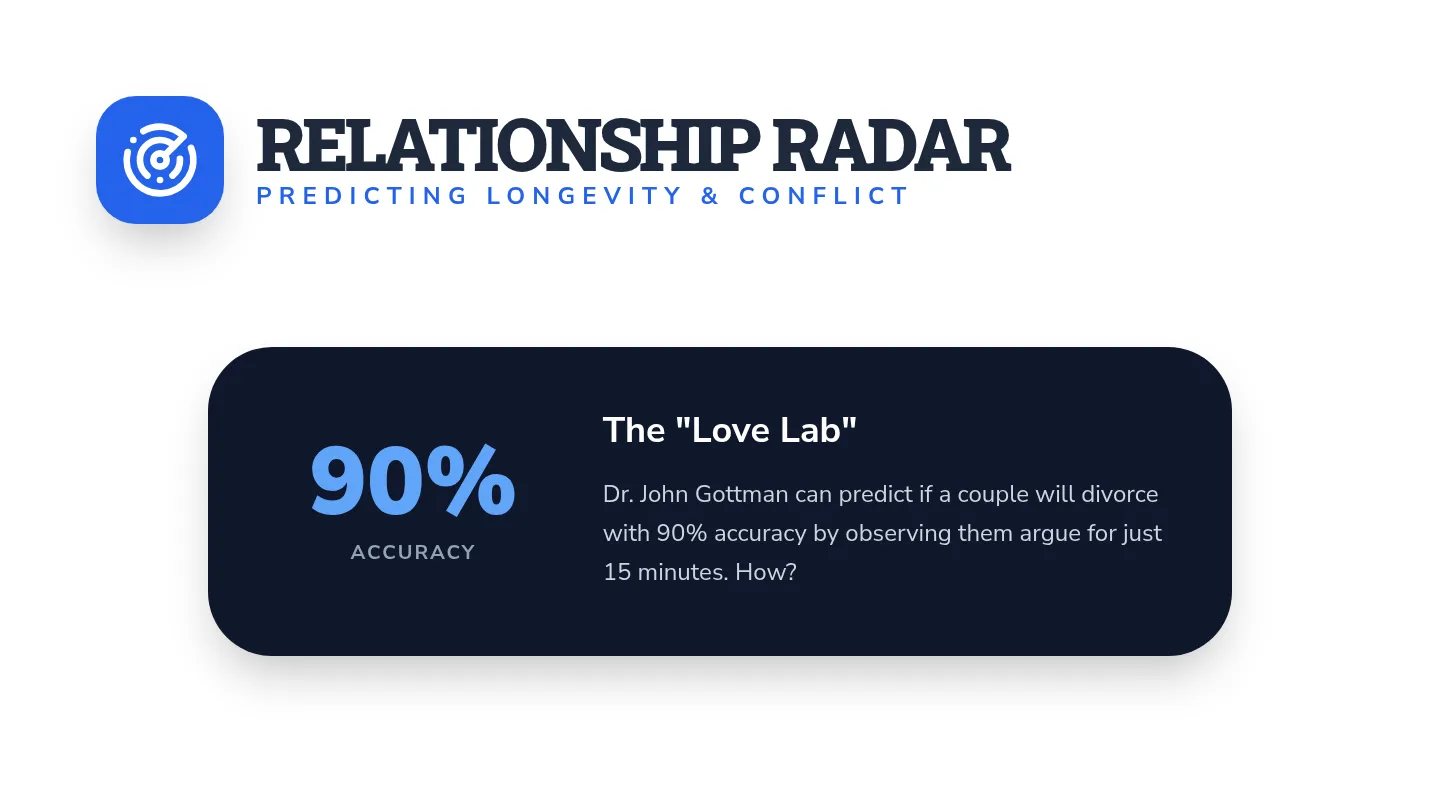 Relationship Radar Slides