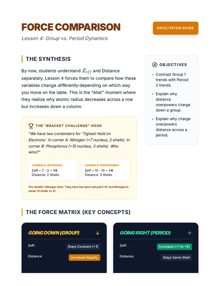 Force Faceoff Facilitator Guide