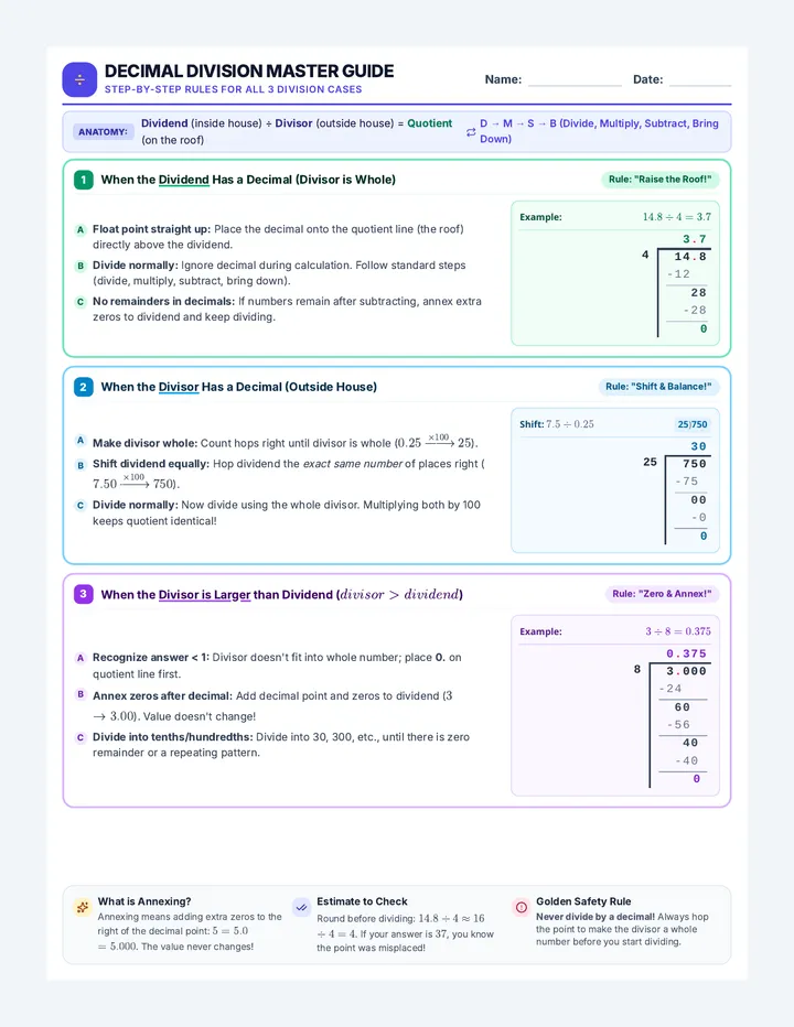 Decimal Division Reference Guide