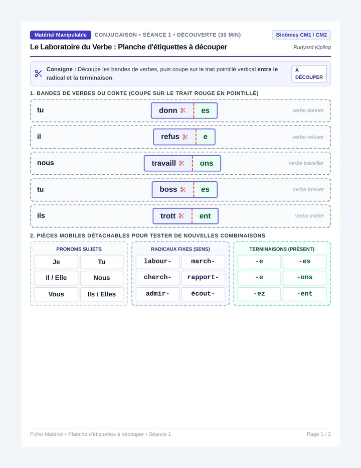 Chameau Etiquettes Manipulation Handout