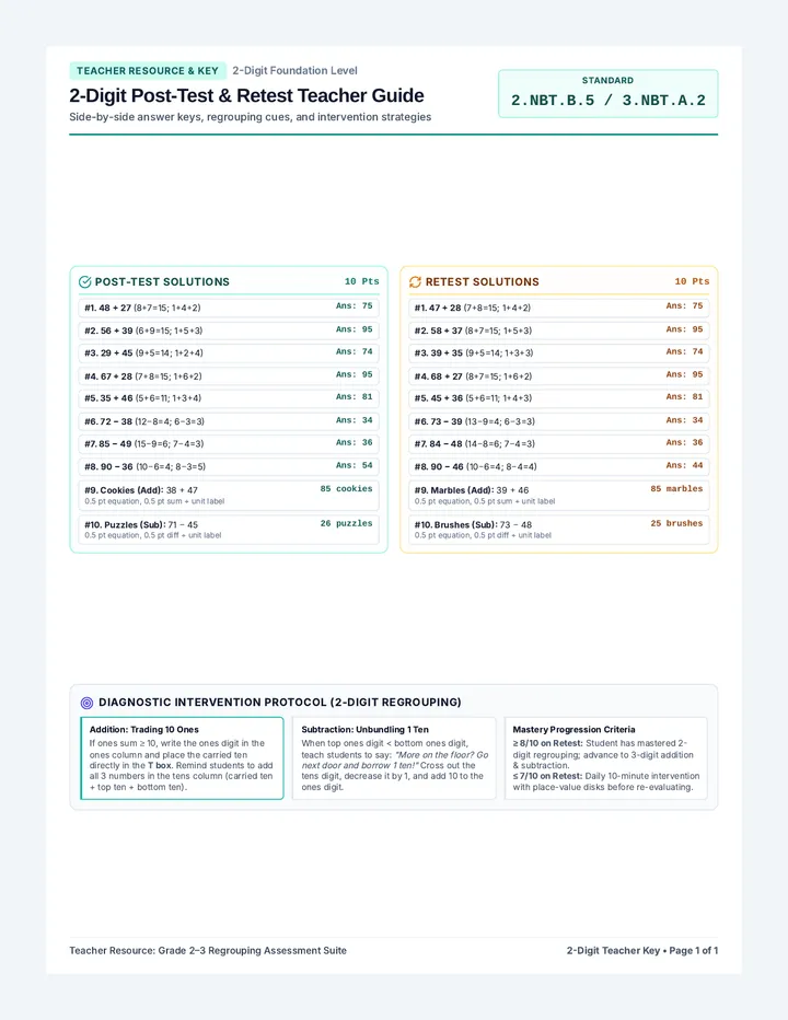 Two Digit Assessment Teacher Guide