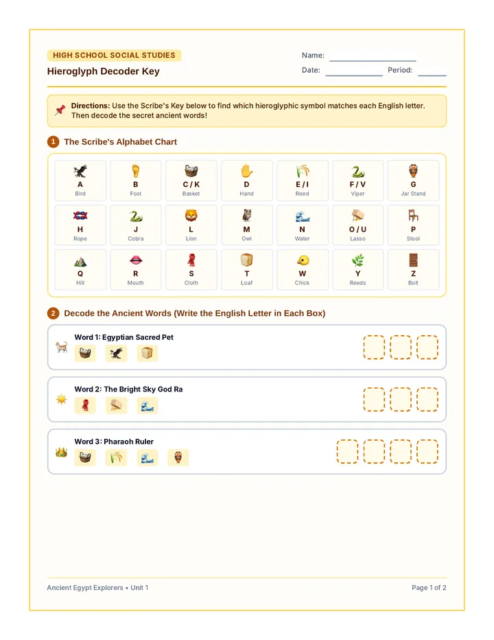 Cartouche Decoder Activity