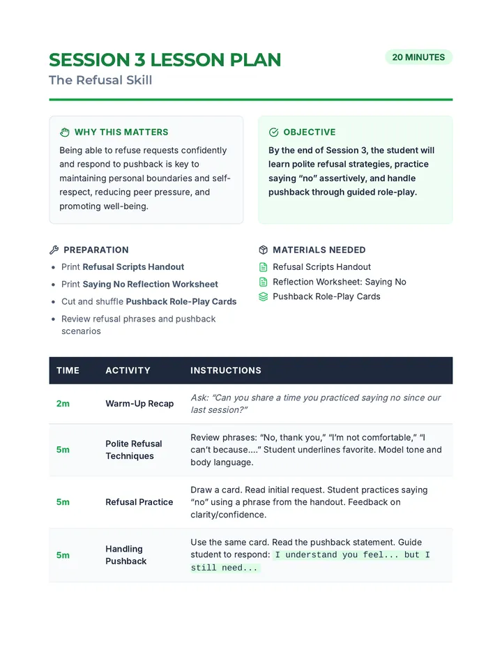 The Refusal Skill Lesson Plan