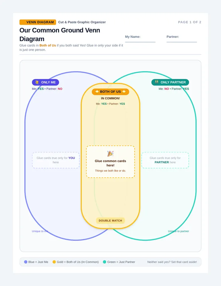 Common Ground Venn Activity