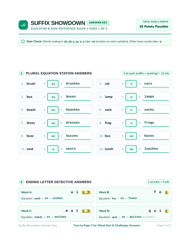 Suffix Showdown Answer Key