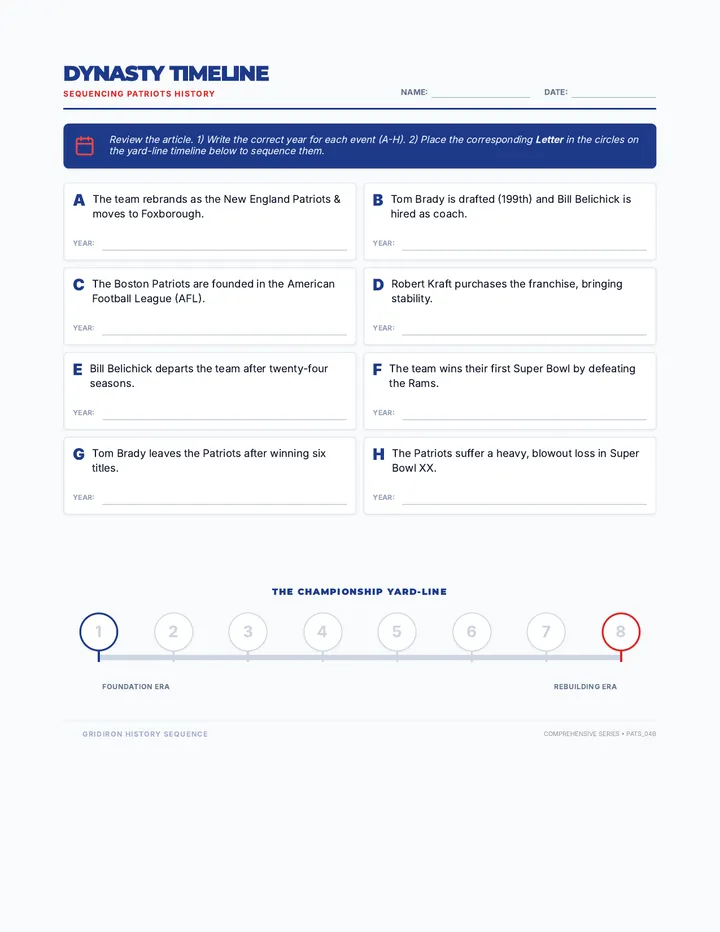 Patriots Timeline Worksheet