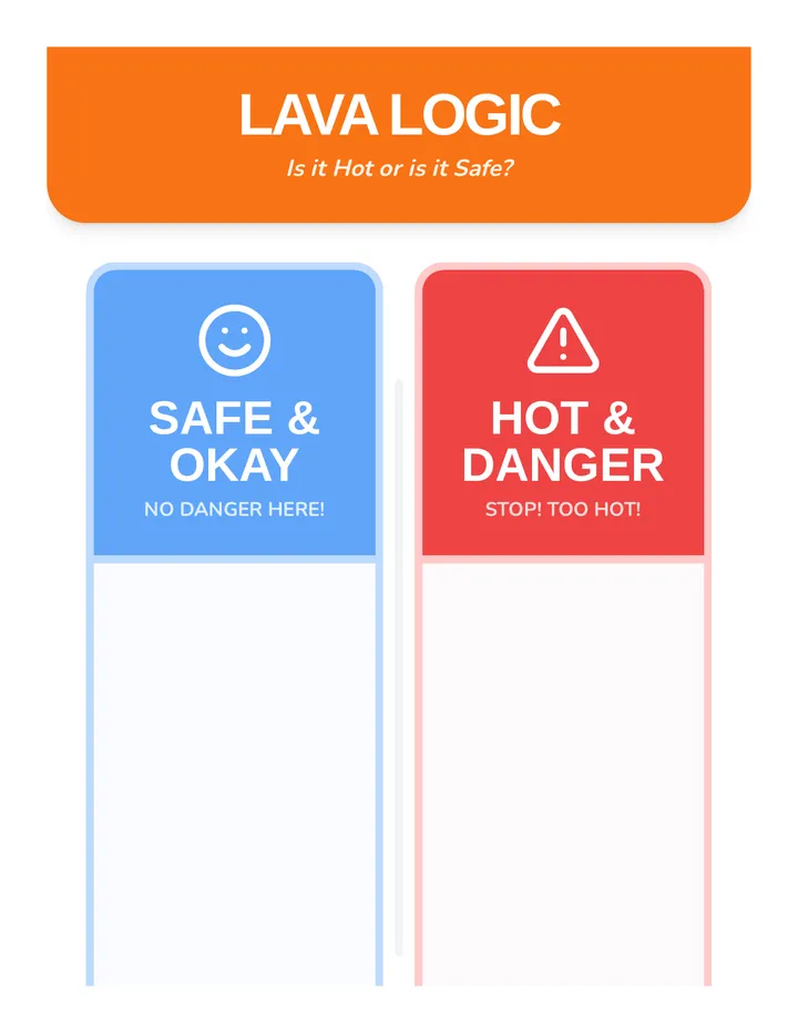 Lava Logic Anchor Chart