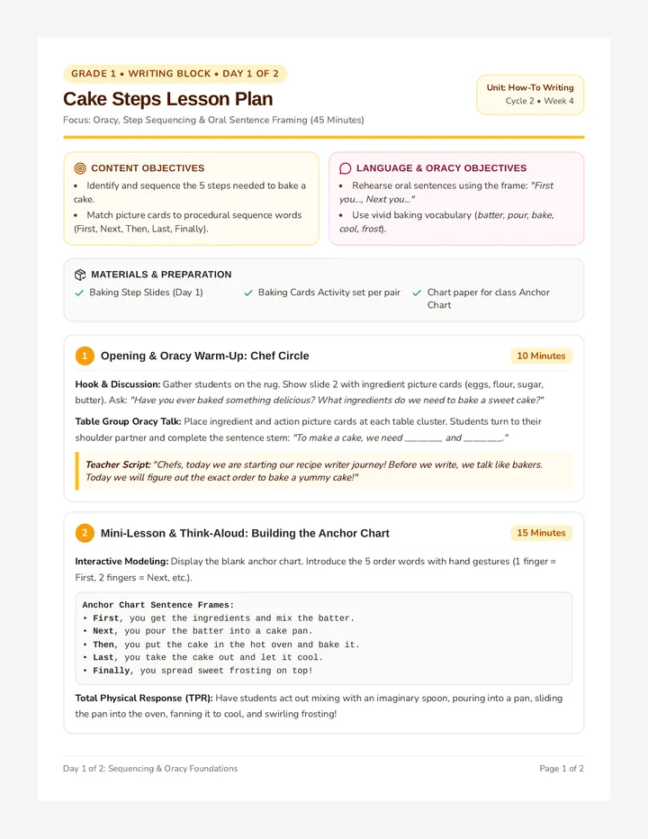 Cake Steps Lesson Plan