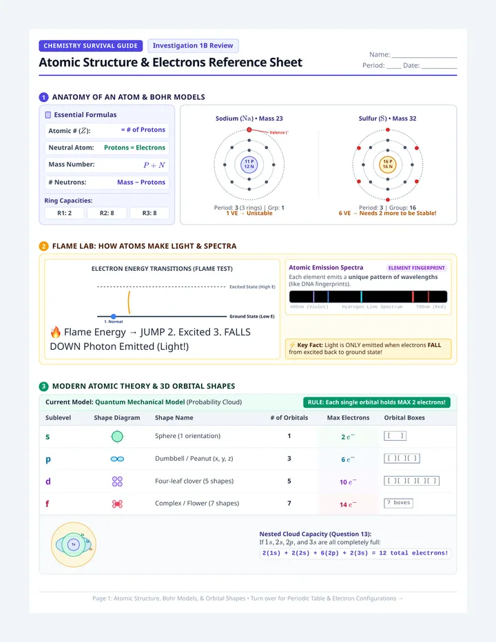 Atomic Structure Reference Sheet