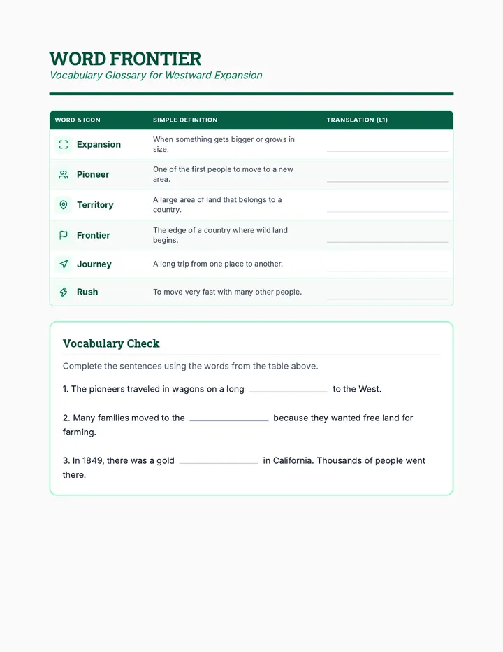 Word Frontier Glossary