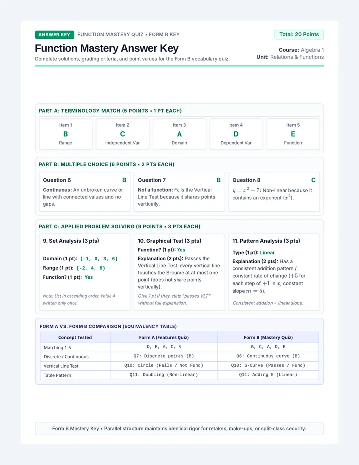 Function Mastery Answer Key